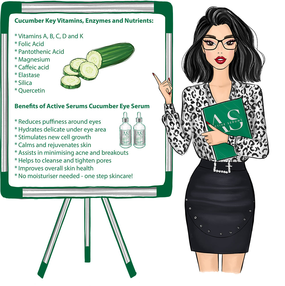 Illustration of an expert explaining Cucumber Eye Serum's vitamins and skin benefits on a whiteboard.