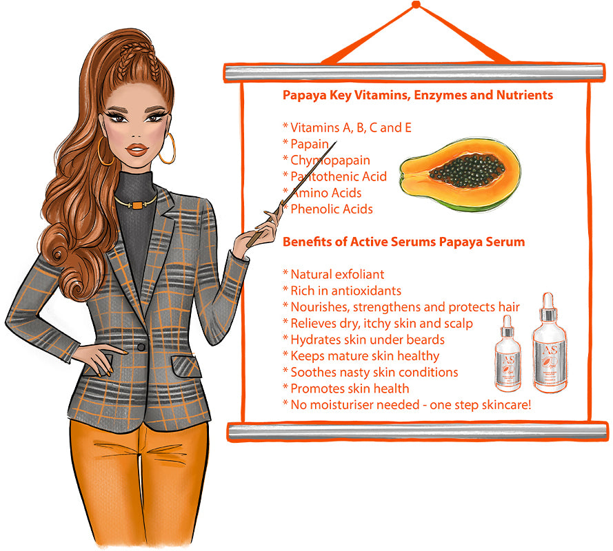 Illustration of a teacher pointing to a whiteboard detailing the vitamins, enzymes, and skin and hair benefits of using Active Serums Papaya Serum.